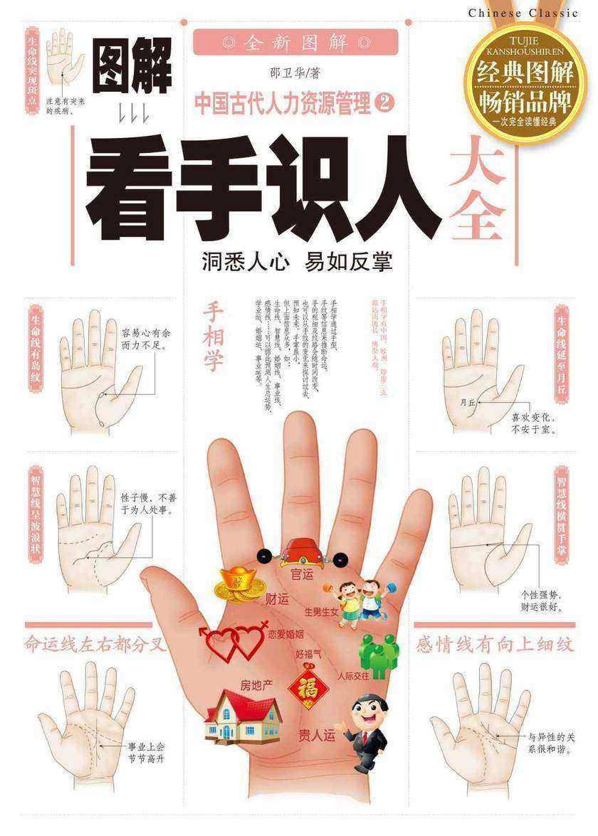 图解中国古代人力资源管理(2):看手识人大全
