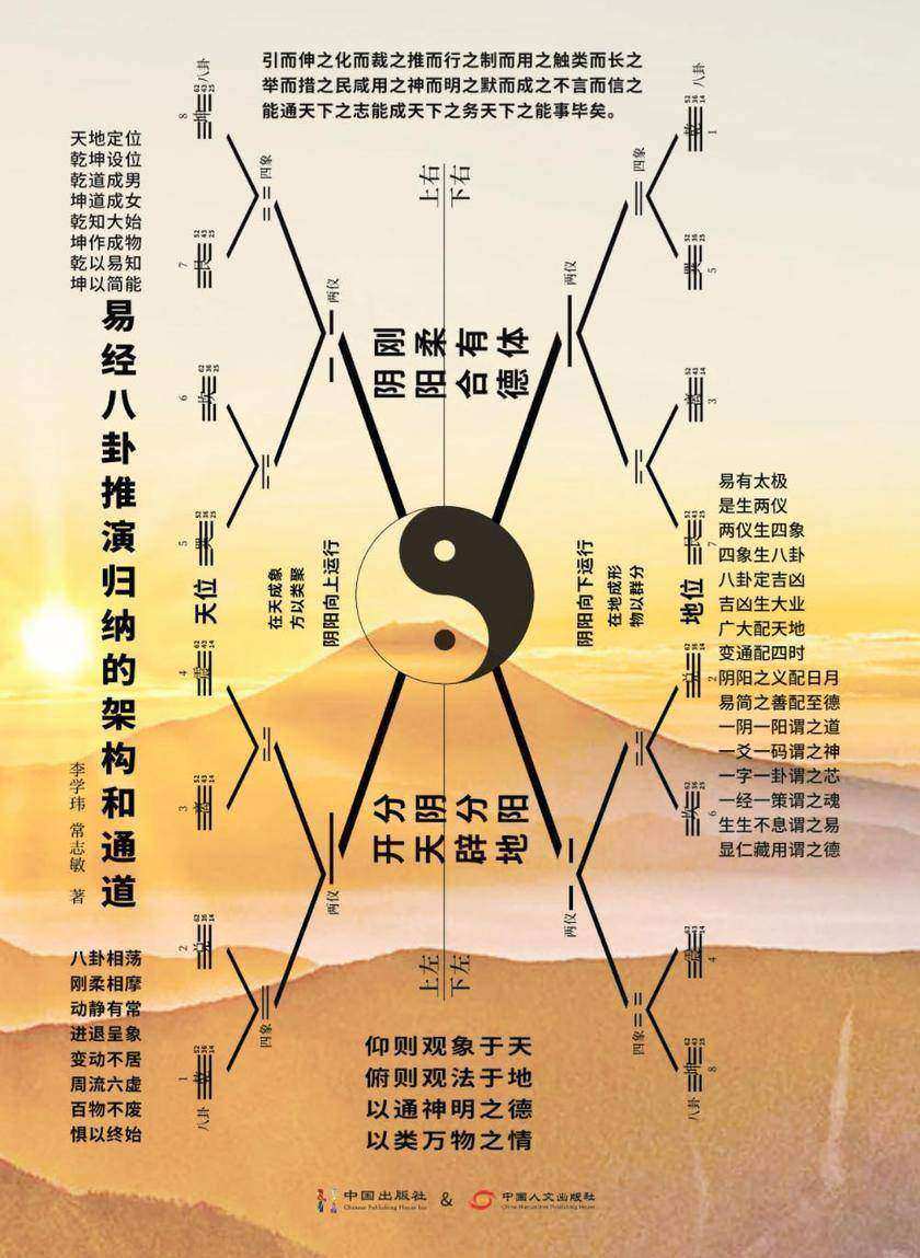 易经八卦推演归纳的架构和通道