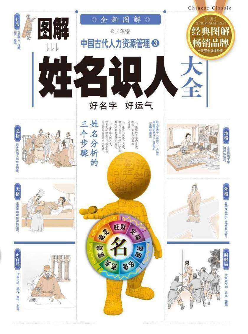 图解中国古代人力资源管理(3):姓名识人大全