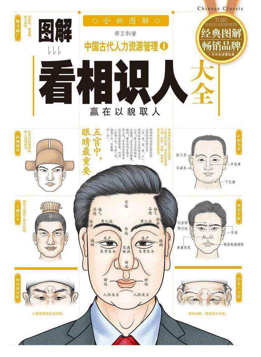 图解中国古代人力资源管理(1):看相识人大全