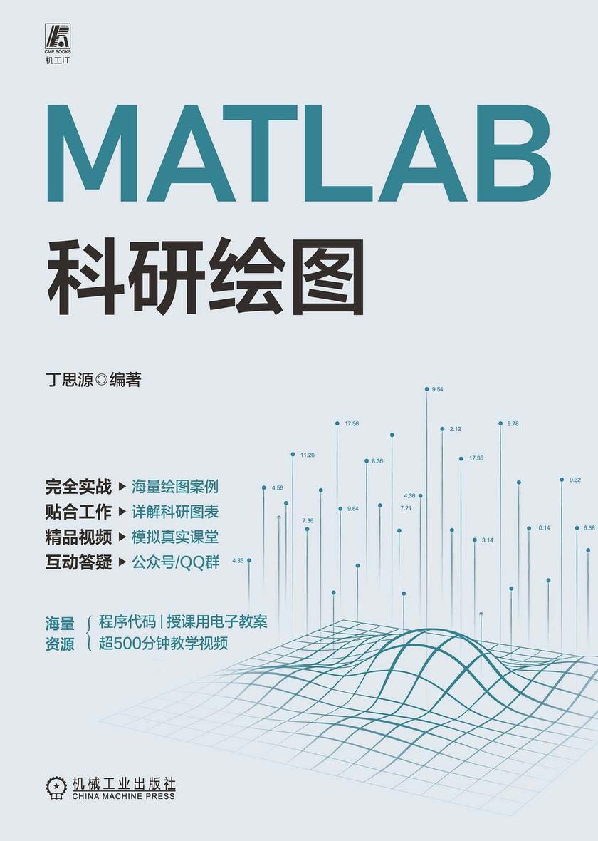 MATLAB科研绘图