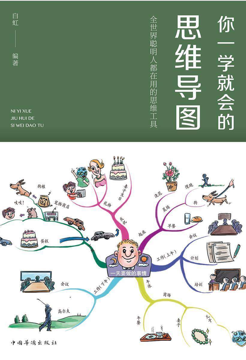 你一学就会的思维导图