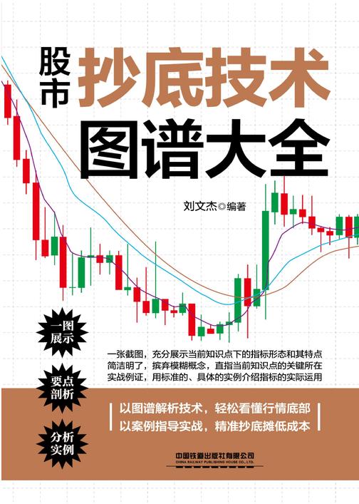 股市抄 底技术图谱大全