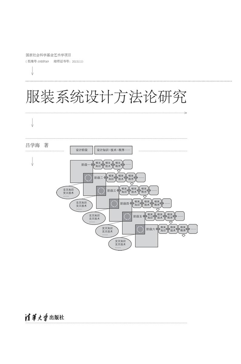 服装系统设计方法论研究