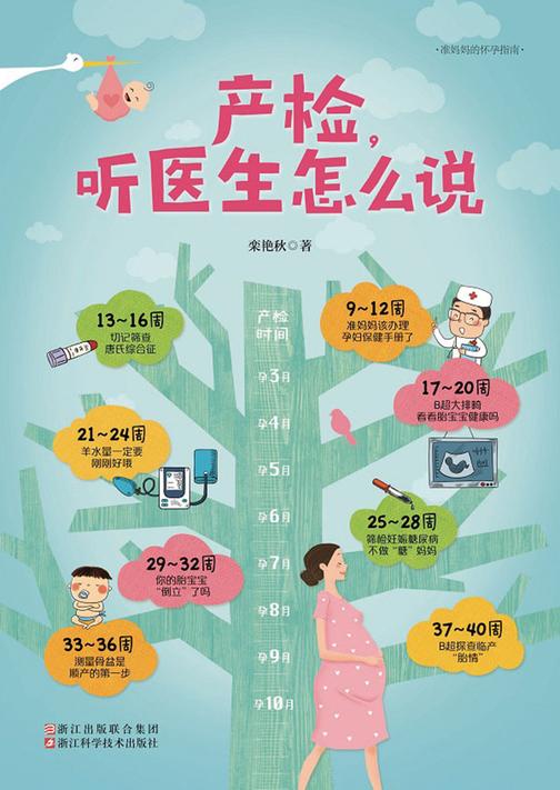 产检，听医生怎么说