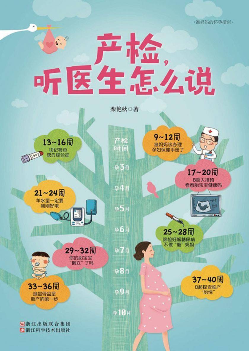 产检,听医生怎么说