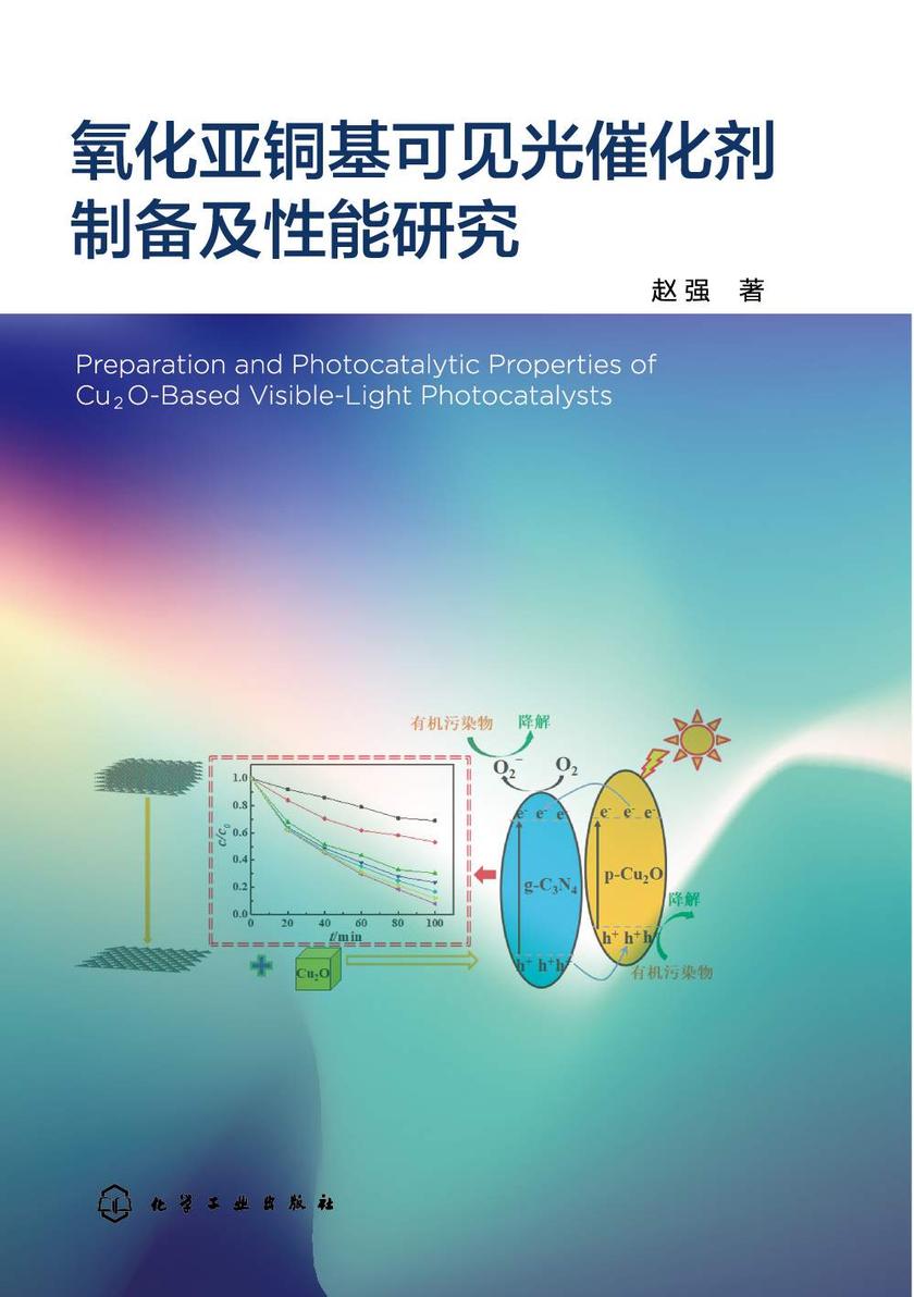 氧化亚铜基可见光催化剂制备及性能研究