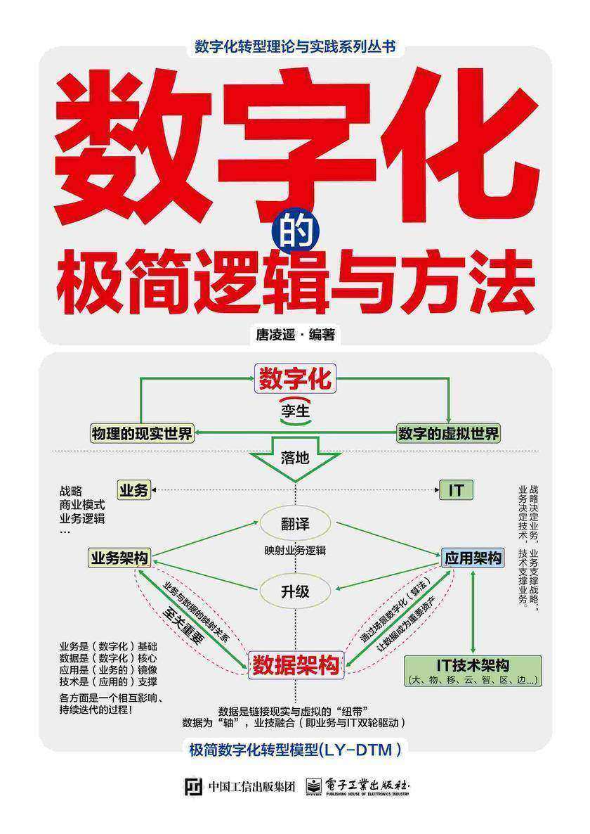 数字化的极简逻辑与方法