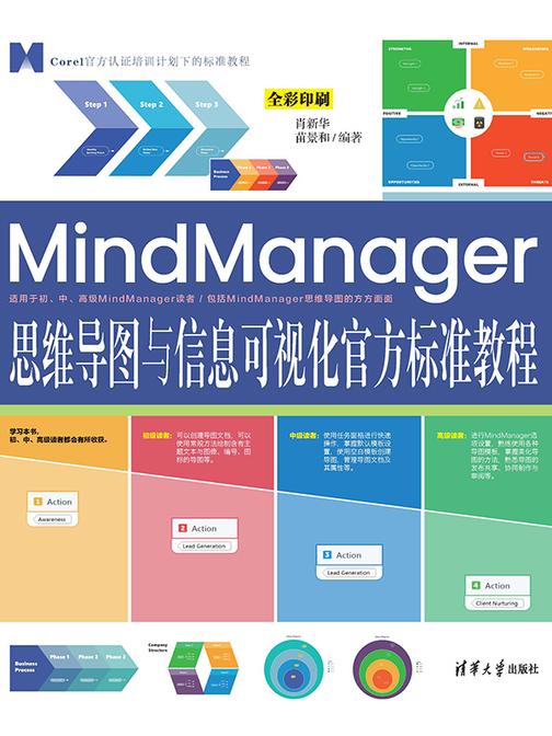 MindManager思维导图与信息可视化官方标准教程