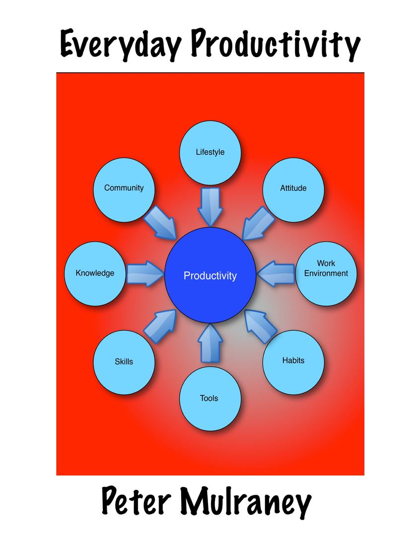 Everyday Productivity