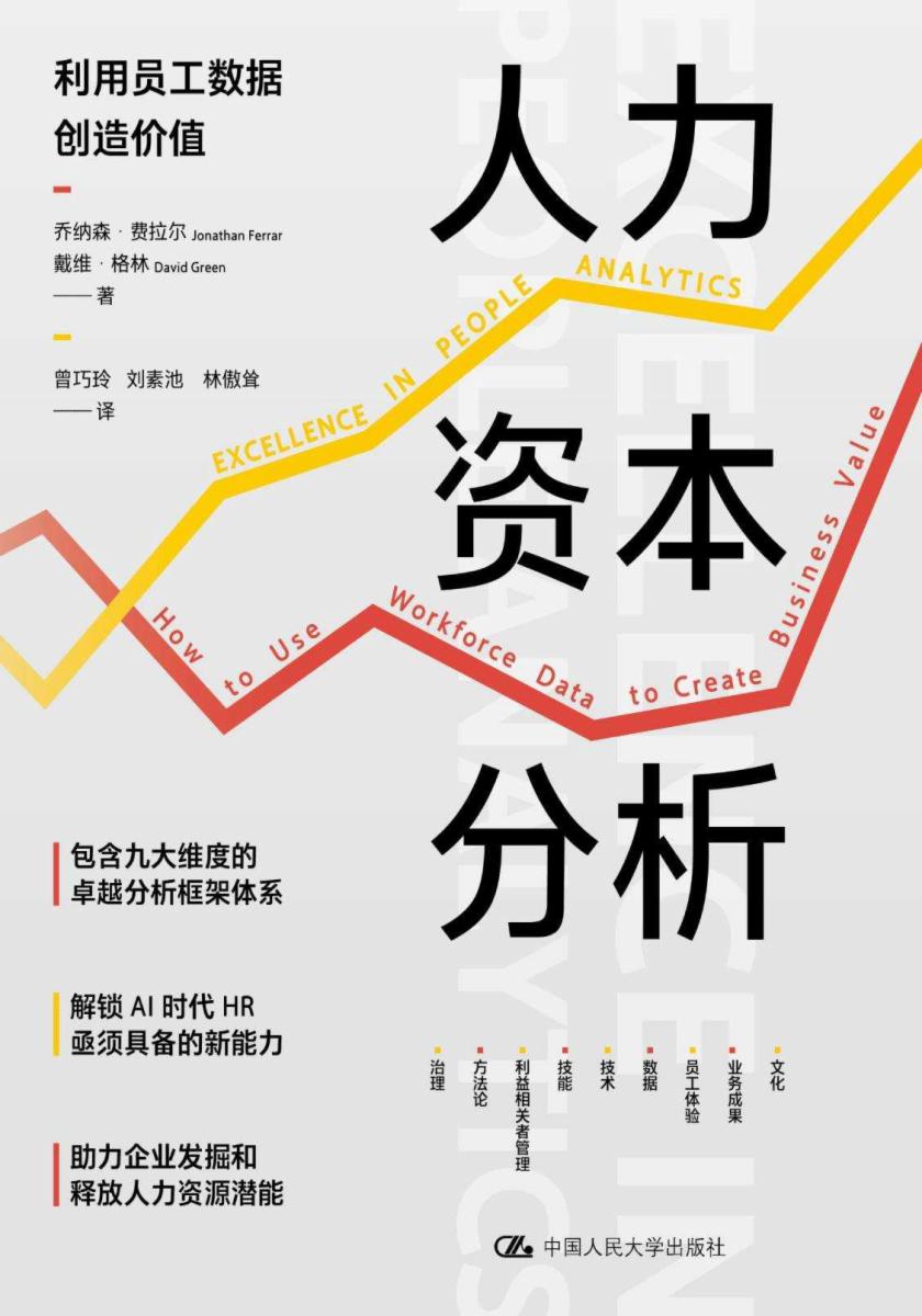 人力资本分析