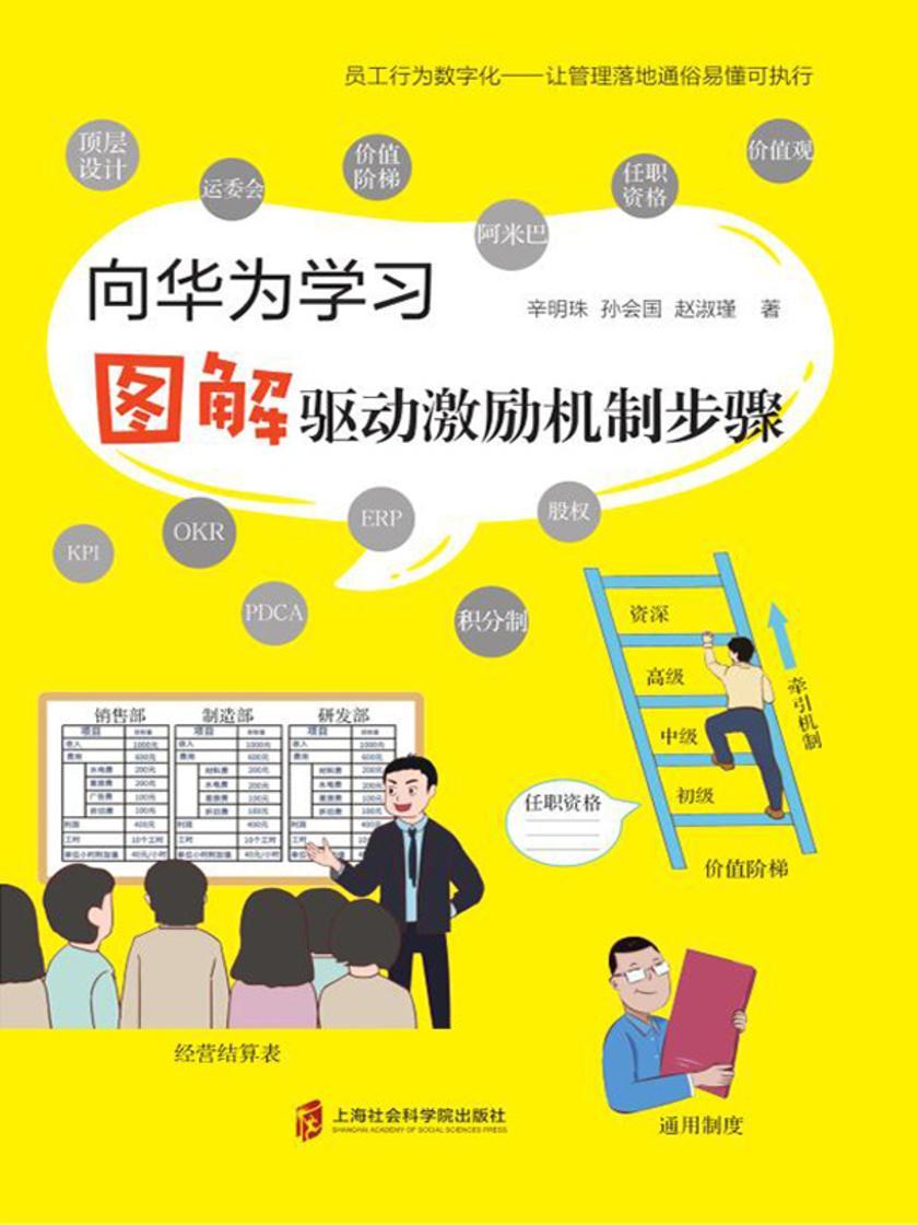 向华为学习——图解驱动激励机制步骤