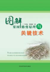 图解果树修剪原理与关键技术(仅适用PC阅读)