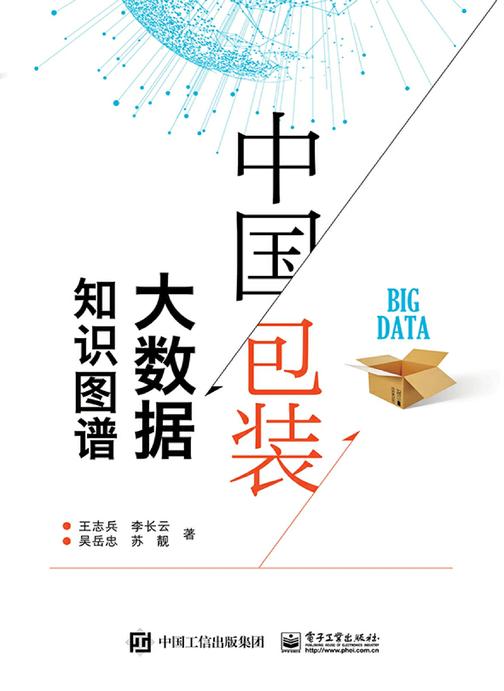 中国包装大数据知识图谱