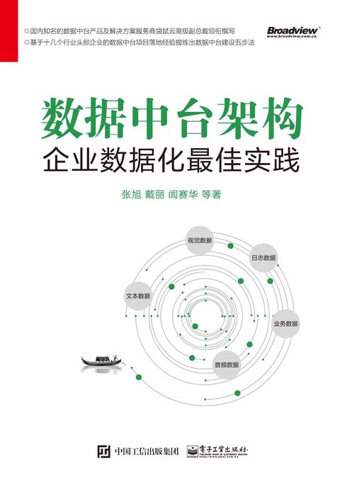 数据中台架构——企业数据化最佳实践