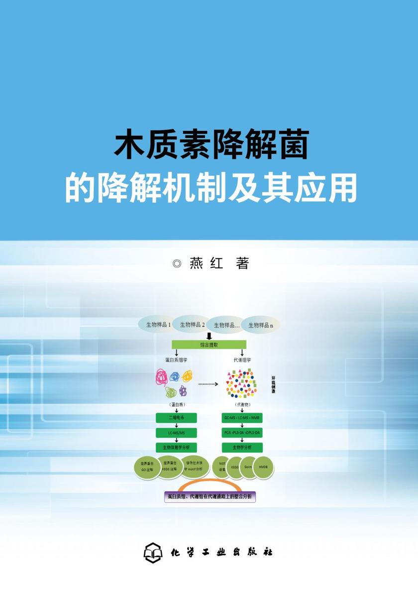 木质素降解菌的降解机制及其应用
