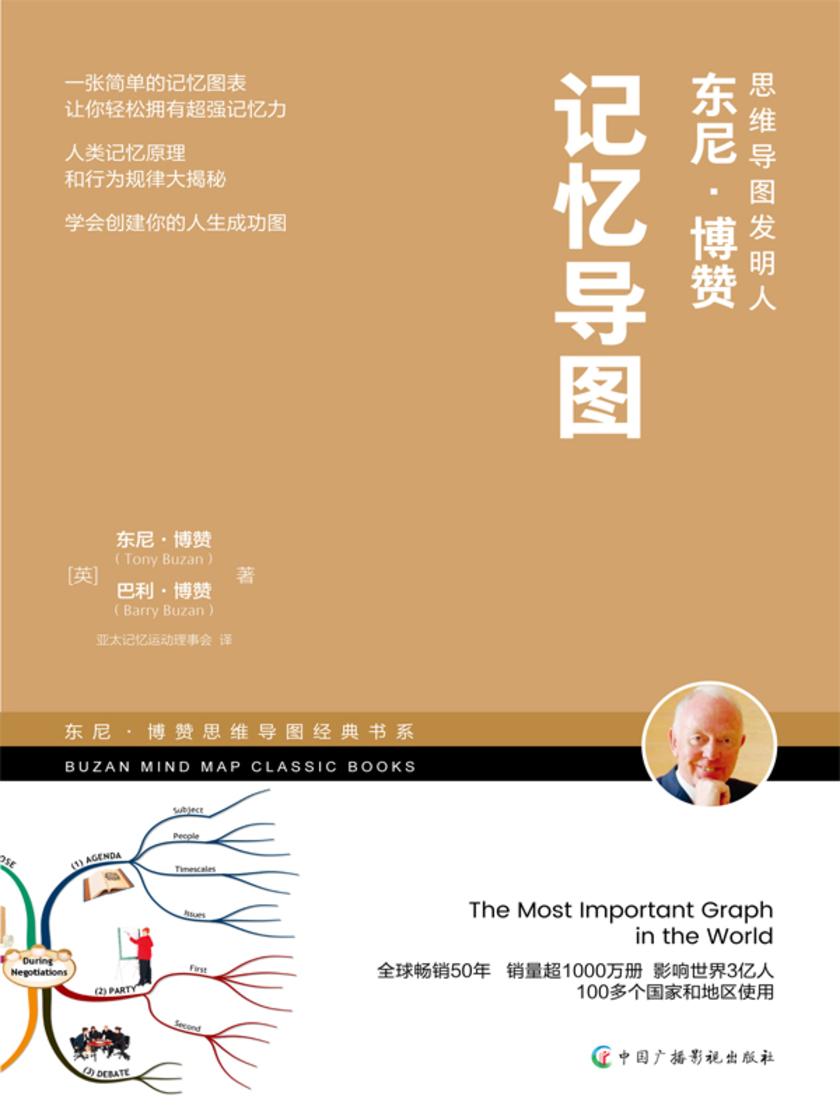记忆导图