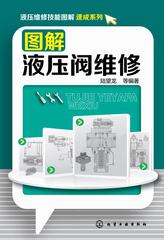 图解液压阀维修