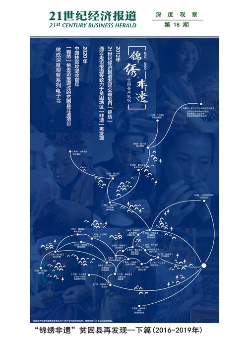 “锦绣非遗”贫困县再发现——下篇  (2016-2019)(《21世纪经济报道》深度观察)
