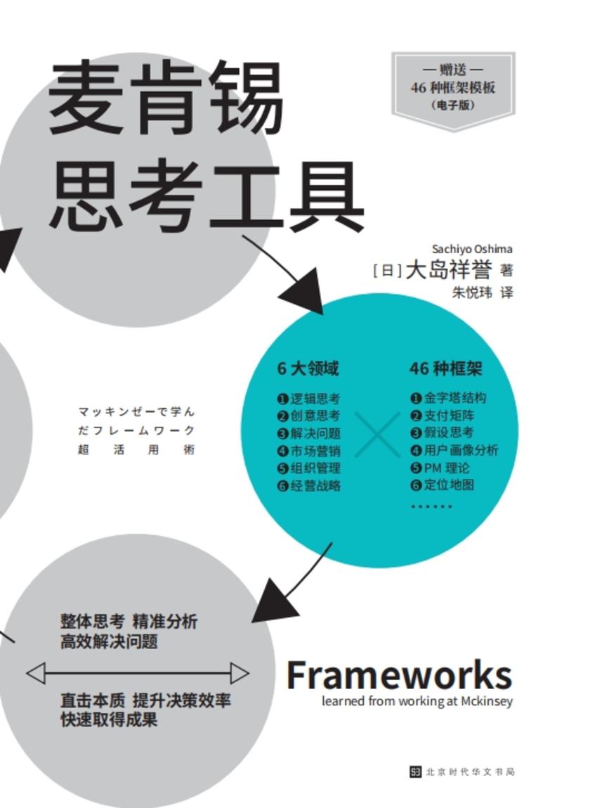 麦肯锡思考工具