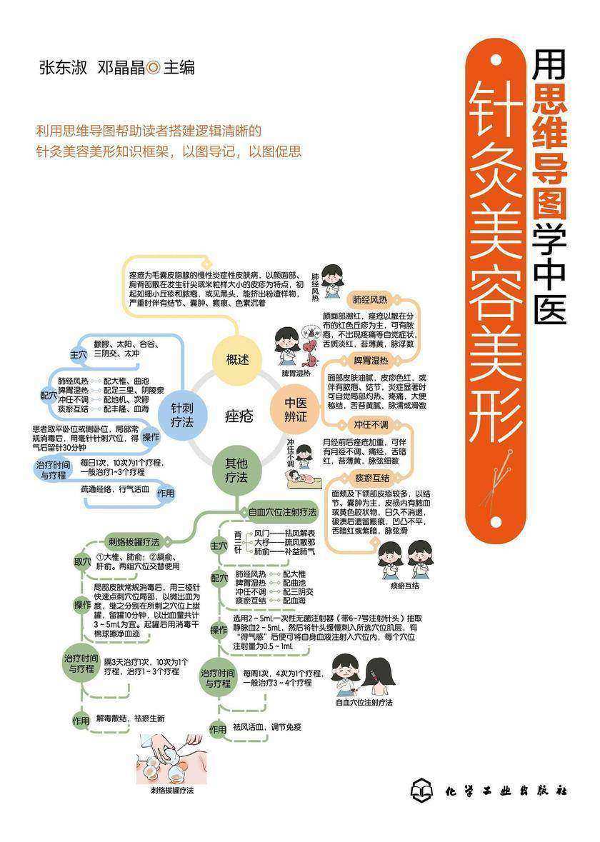 针灸美容美形