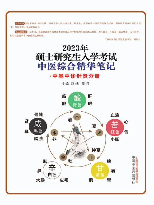 硕士研究生入学考试中医综合精华笔记.中基中诊针灸分册(2022)