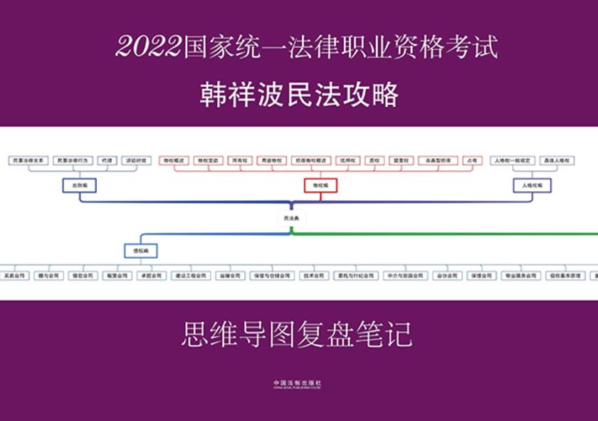 2022国家统一法律职业资格考试韩祥波民法攻略·思维导图复盘笔记